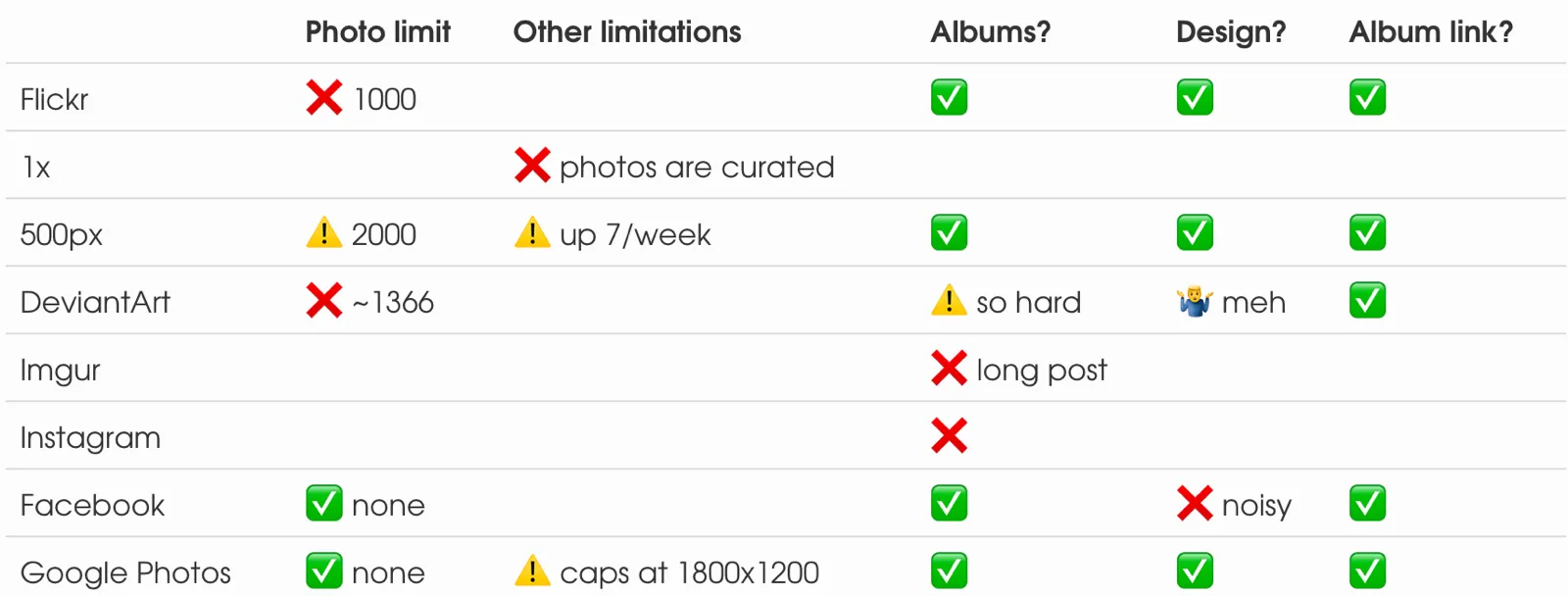 RIP Flickr. An alternative online portfolio after reviewing 7 services