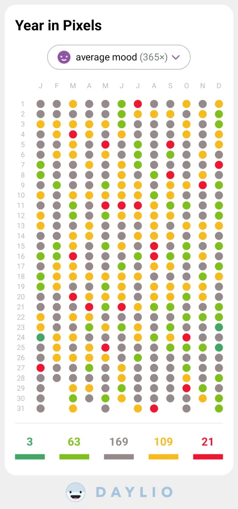 And every year you get your "year in pixels", a visual representation of how you felt throughout the year.