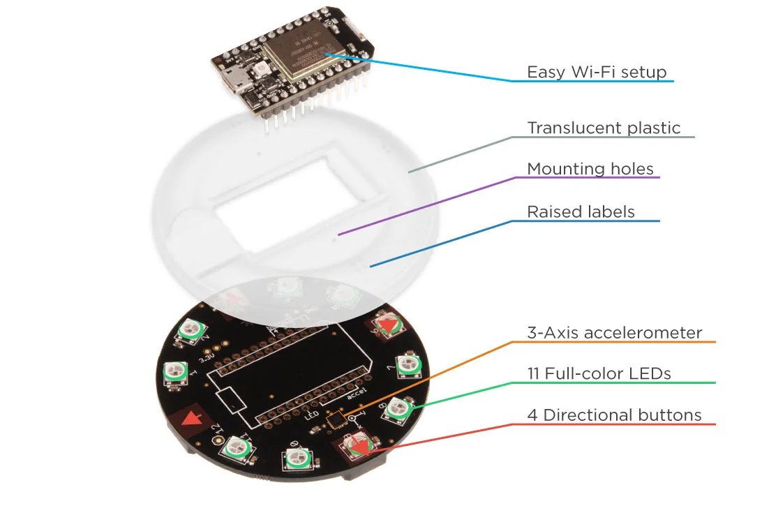 Internet Button by Particle: an overview